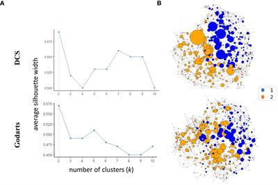 Multi-omics subgroups associated with glycaemic deterioration in type 2 diabetes: an IMI-RHAPSODY Study